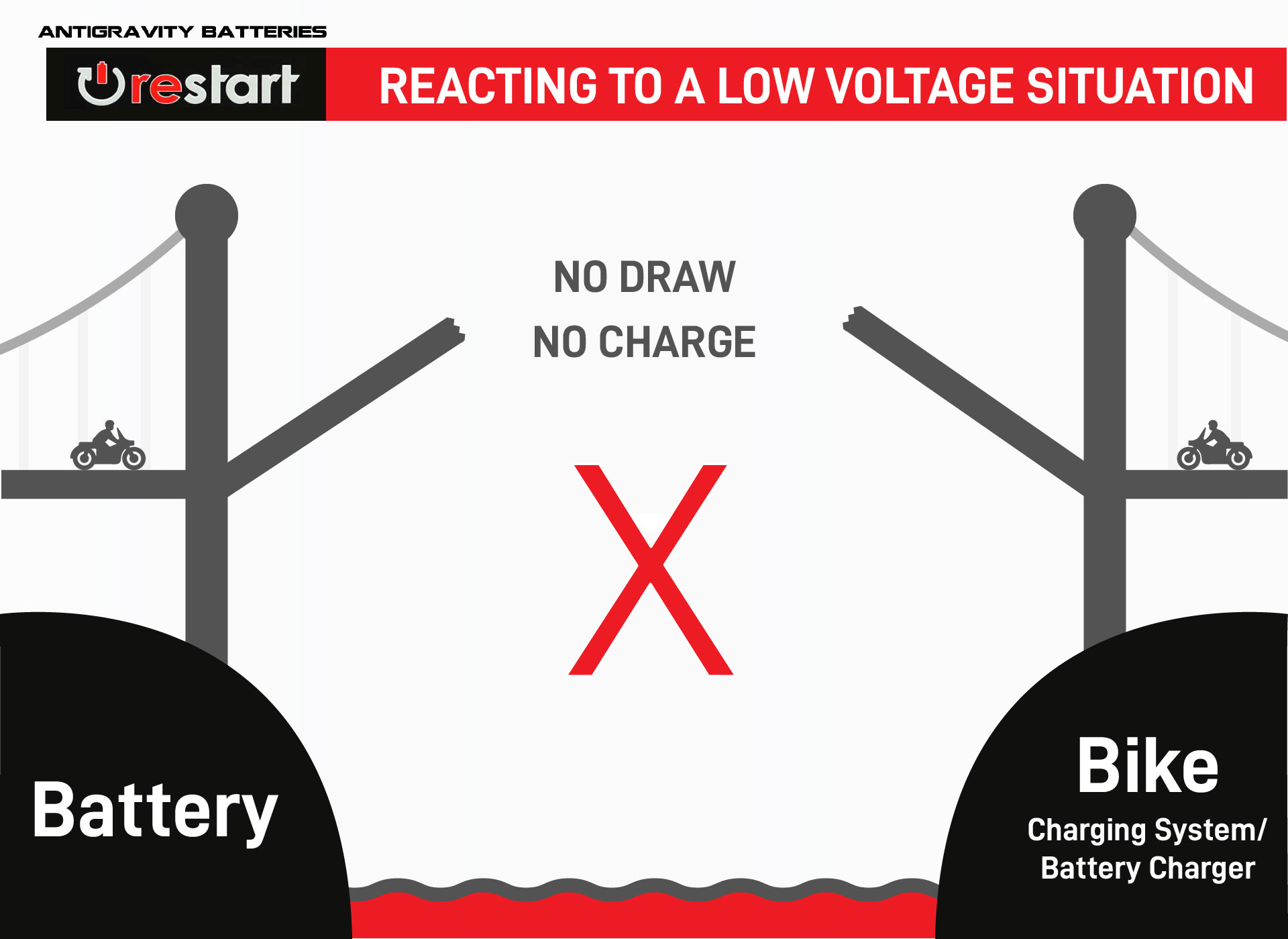 Reacting to A Low Voltage Situation